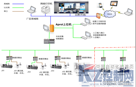 2017-05-10 迈出塑料工厂智能化第一步1068.png